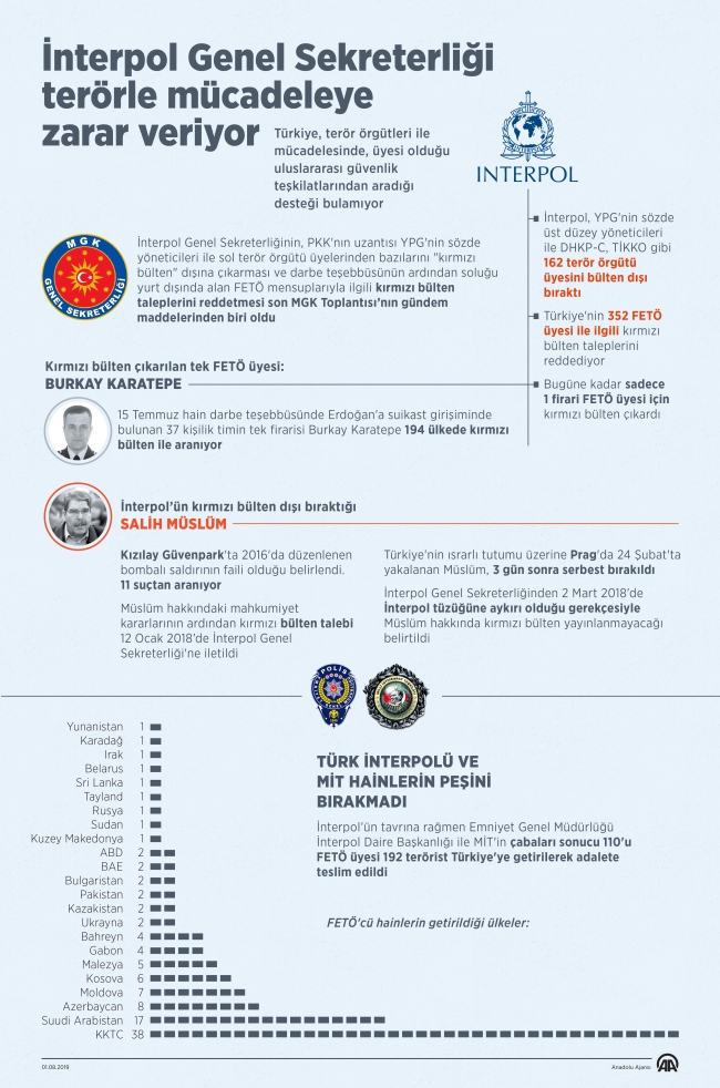 Interpol Genel Sekreterliği terörle mücadeleye zarar veriyor